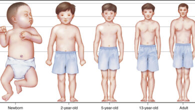 Growth & Development: A Complete Guide to Healthy Child and Teen Development