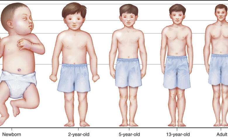 Growth & Development: A Complete Guide to Healthy Child and Teen Development